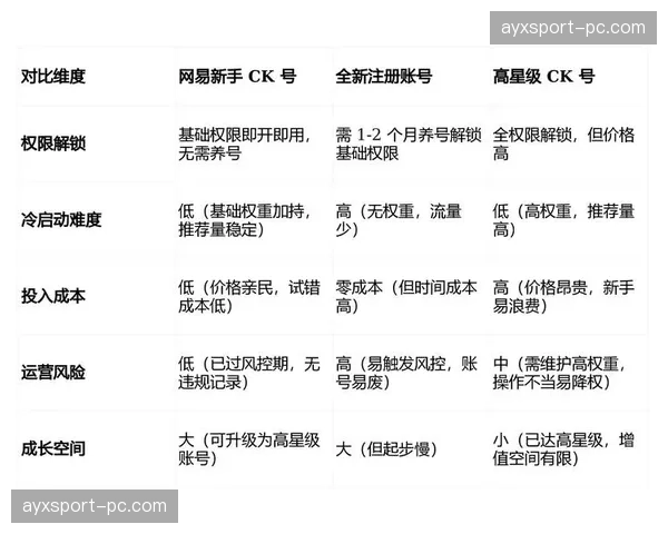 多视角自主切换功能在当前阶段成熟 赋予受众群体更高维度的观感权限
