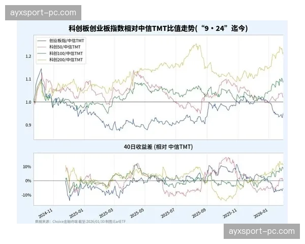 数据复盘巴黎圣日耳曼关键战，Sportradar球员跑动热图揭示战术变化